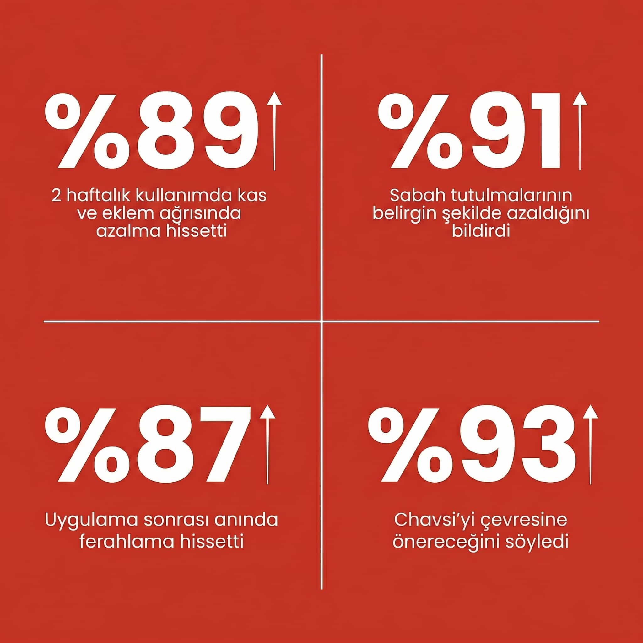 Chavsi - Eklem Ağrısı Giderici Masaj Kremi