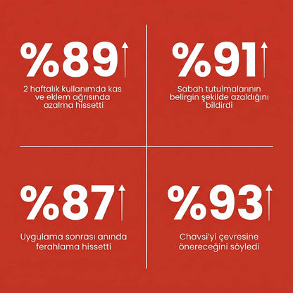 Chavsi - Eklem Ağrısı Giderici Masaj Kremi
