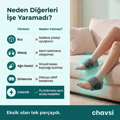Chavsi - 3 Fonksiyonlu Ayak Masaj Aleti