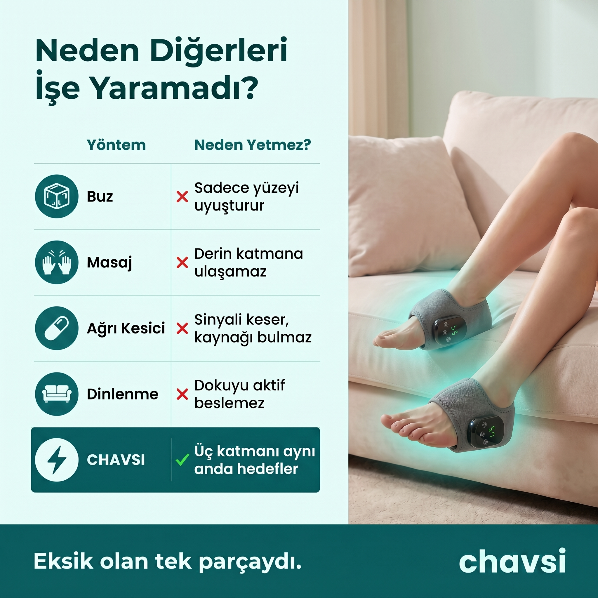Chavsi - 3 Fonksiyonlu Ayak Masaj Aleti