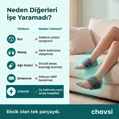 Chavsi - 3 Fonksiyonlu Ayak Masaj Aleti